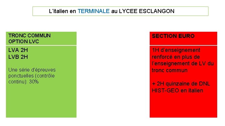 L’italien en TERMINALE au LYCEE ESCLANGON TRONC COMMUN OPTION LVC SECTION EURO LVA 2 L’italien en TERMINALE au LYCEE ESCLANGON TRONC COMMUN OPTION LVC SECTION EURO LVA 2