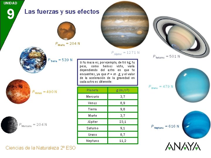 UNIDAD 9 Las fuerzas y sus efectos PMarte = 204 N PJúpiter = 1271