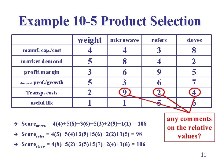 Example 10 -5 Product Selection manuf. cap. /cost market demand profit margin (long-term) prof.