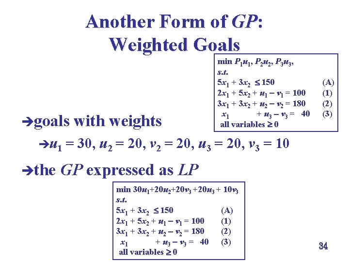 Another Form of GP: Weighted Goals ègoals èu 1 èthe with weights min P