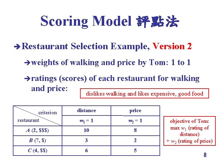 Scoring Model 評點法 è Restaurant èweights Selection Example, Version 2 of walking and price