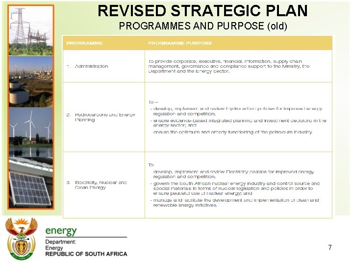 REVISED STRATEGIC PLAN PROGRAMMES AND PURPOSE (old) 7 