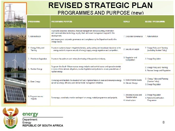 REVISED STRATEGIC PLAN PROGRAMMES AND PURPOSE (new) 8 