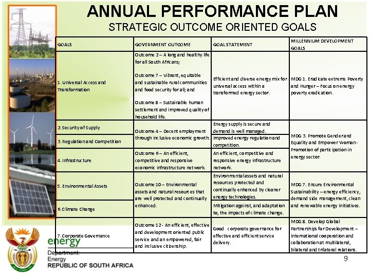 ANNUAL PERFORMANCE PLAN STRATEGIC OUTCOME ORIENTED GOALS GOVERNMENT OUTCOME GOAL STATEMENT MILLENNIUM DEVELOPMENT GOALS