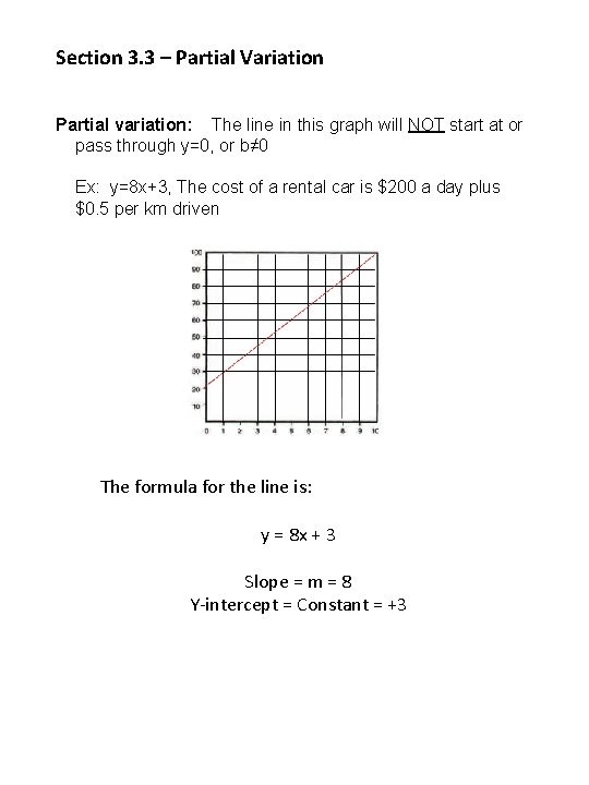 Section 3. 3 – Partial Variation Partial variation: The line in this graph will