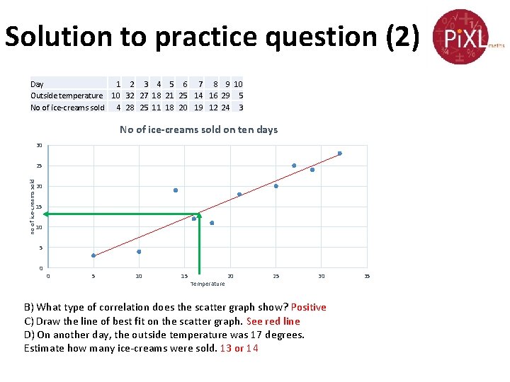 Solution to practice question (2) Day 1 2 3 4 5 6 7 8