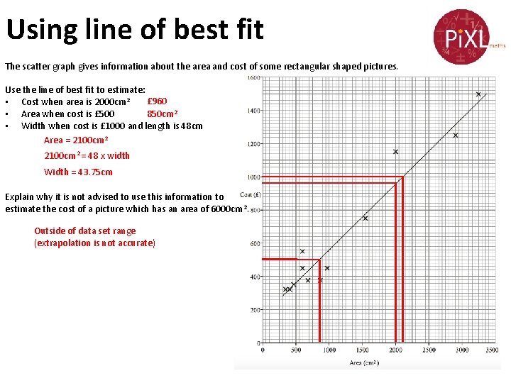 Using line of best fit The scatter graph gives information about the area and