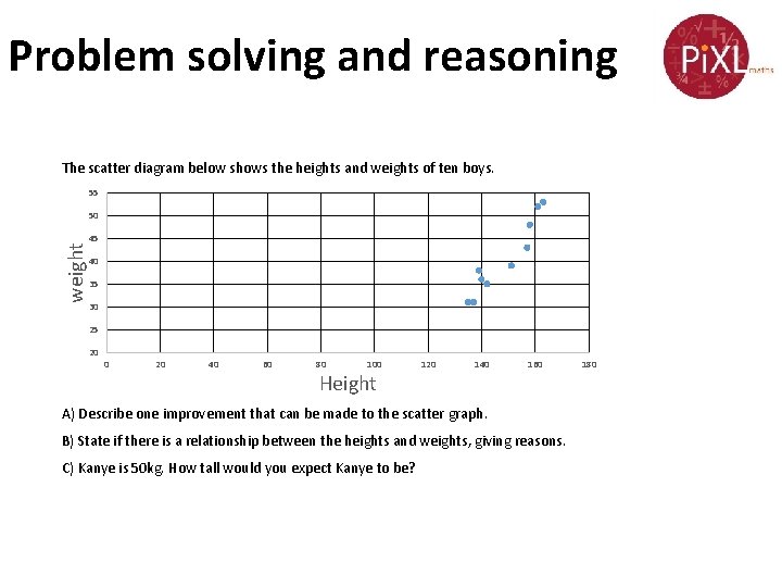 Problem solving and reasoning The scatter diagram below shows the heights and weights of