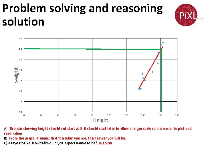 Problem solving and reasoning solution 55 50 weight 45 40 35 30 25 20