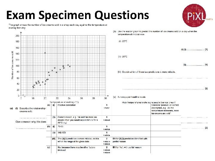 Exam Specimen Questions 