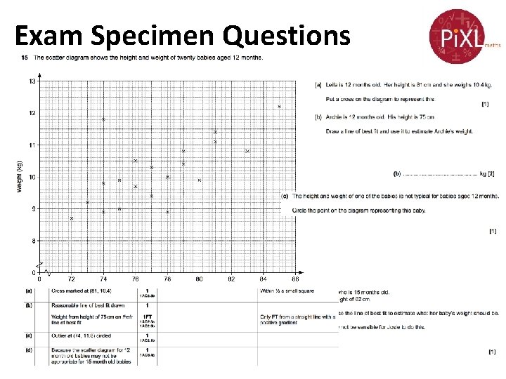 Exam Specimen Questions 