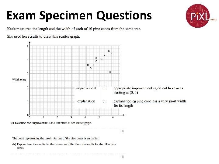 Exam Specimen Questions 