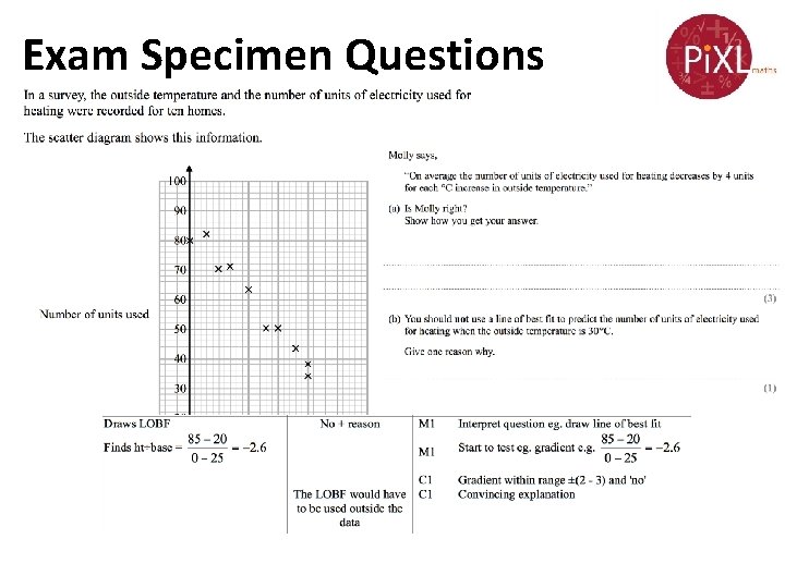 Exam Specimen Questions 