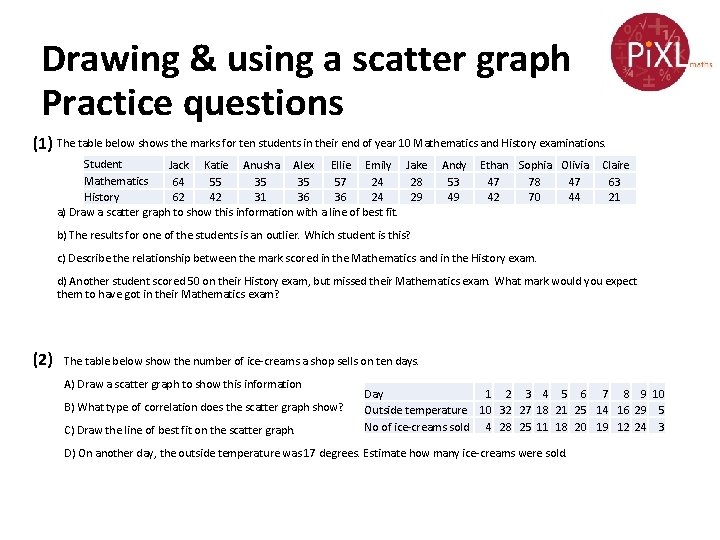 Drawing & using a scatter graph Practice questions (1) The table below shows the