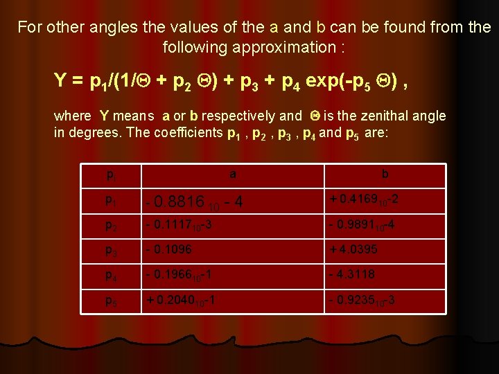 For other angles the values of the a and b can be found from