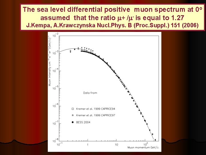 The sea level differential positive muon spectrum at 0 o assumed that the ratio