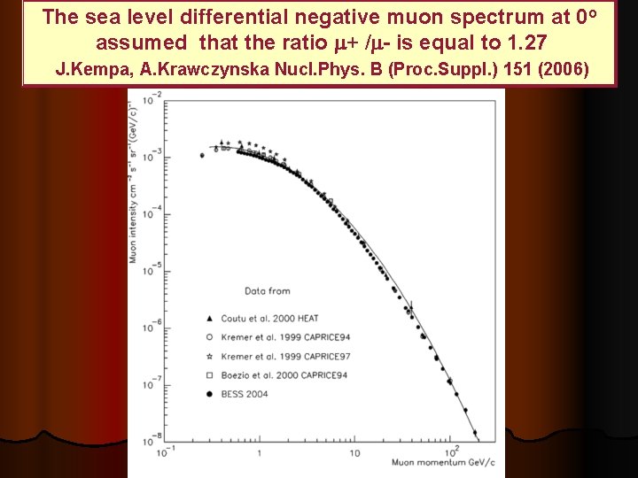 The sea level differential negative muon spectrum at 0 o assumed that the ratio