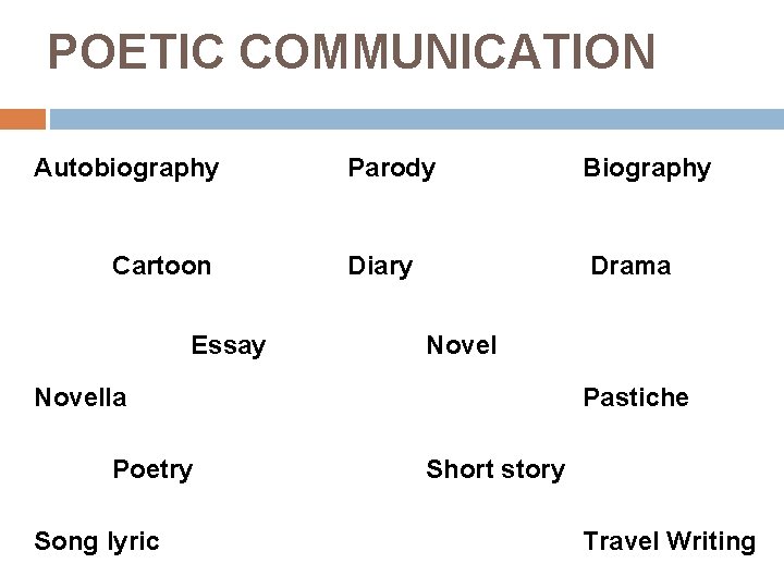 POETIC COMMUNICATION Autobiography Cartoon Essay Parody Biography Diary Drama Novella Poetry Song lyric Pastiche