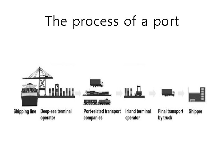 The process of a port 