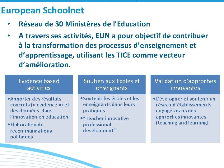 European Schoolnet • • Réseau de 30 Ministères de l’Education A travers ses activités,