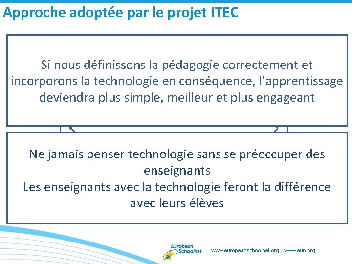 Approche adoptée par le projet ITEC Si nous définissons la pédagogie correctement et Pédagogie