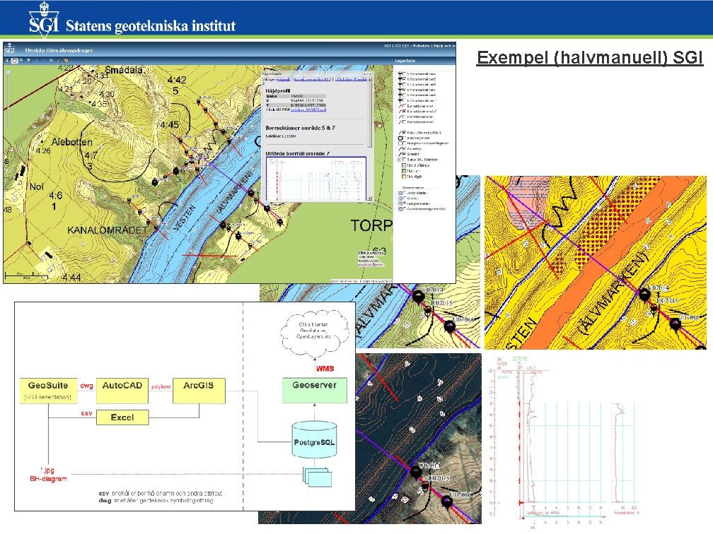 Exempel (halvmanuell) SGI mats. oberg@swedgeo. se/2011 -09 -10 