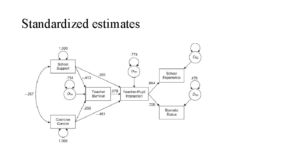 Standardized estimates 