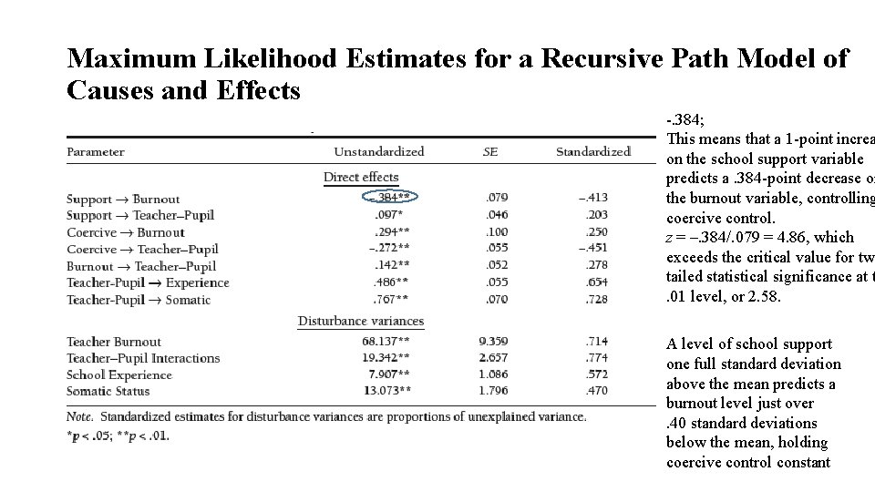 Maximum Likelihood Estimates for a Recursive Path Model of Causes and Effects -. 384;