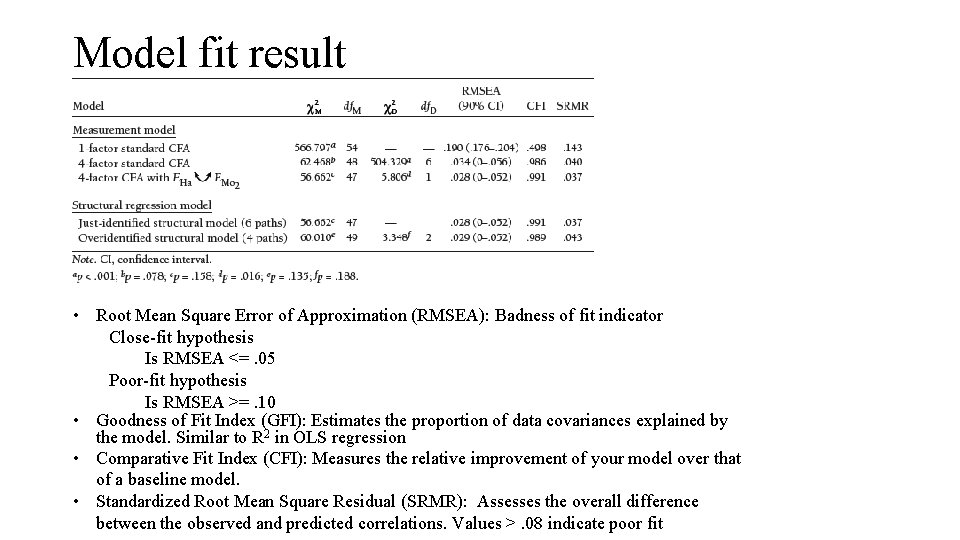 Model fit result • Root Mean Square Error of Approximation (RMSEA): Badness of fit