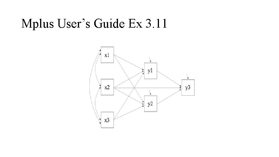 Mplus User’s Guide Ex 3. 11 