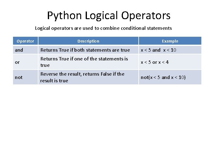 Python Logical Operators Logical operators are used to combine conditional statements Operator Description Example