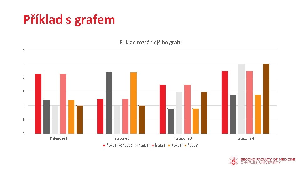 Příklad s grafem Příklad rozsáhlejšího grafu 6 5 4 3 2 1 0 Kategorie