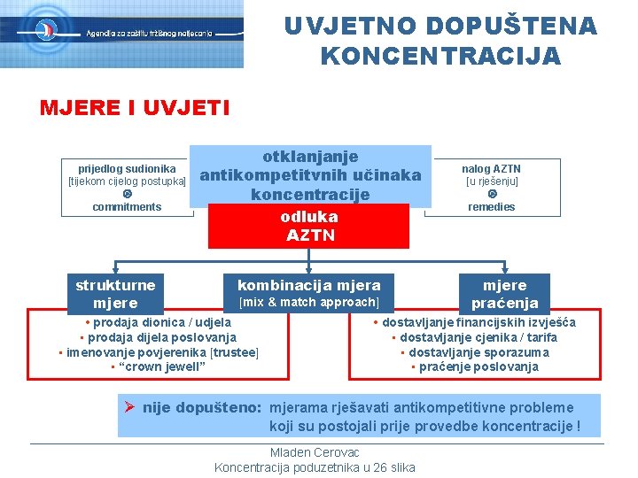 UVJETNO DOPUŠTENA KONCENTRACIJA MJERE I UVJETI prijedlog sudionika [tijekom cijelog postupka] commitments otklanjanje antikompetitvnih