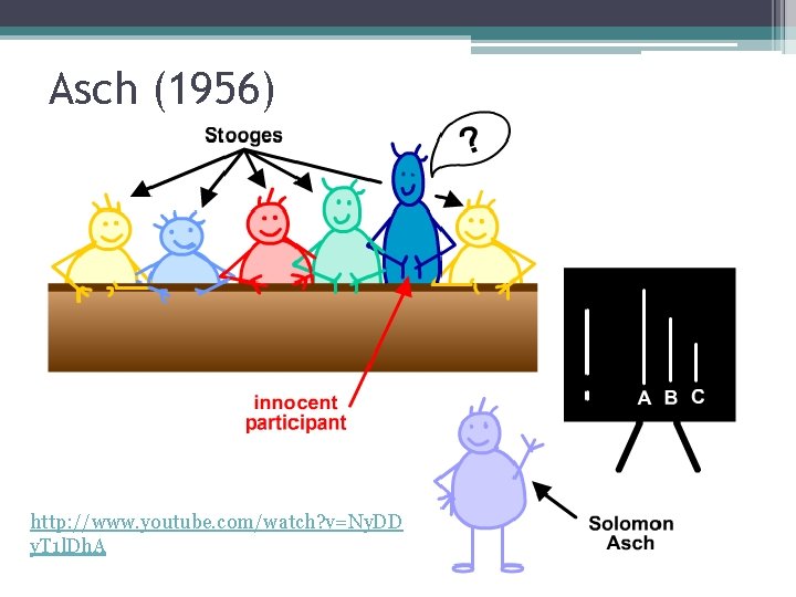 Asch (1956) http: //www. youtube. com/watch? v=Ny. DD y. T 1 l. Dh. A