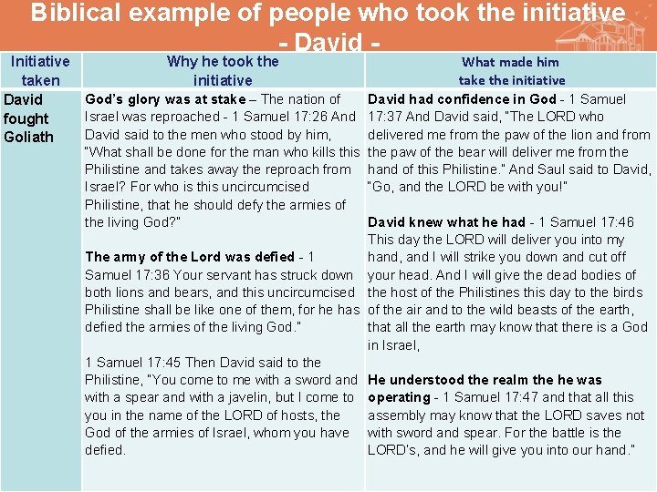 Biblical example of people who took the initiative - David - Initiative taken David