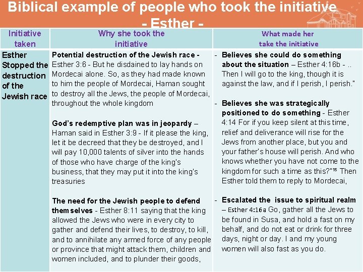 Biblical example of people who took the initiative - Esther - Initiative taken Esther