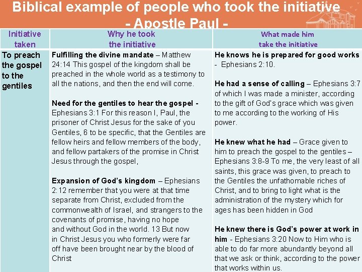 Biblical example of people who took the initiative - Apostle Paul - Initiative taken