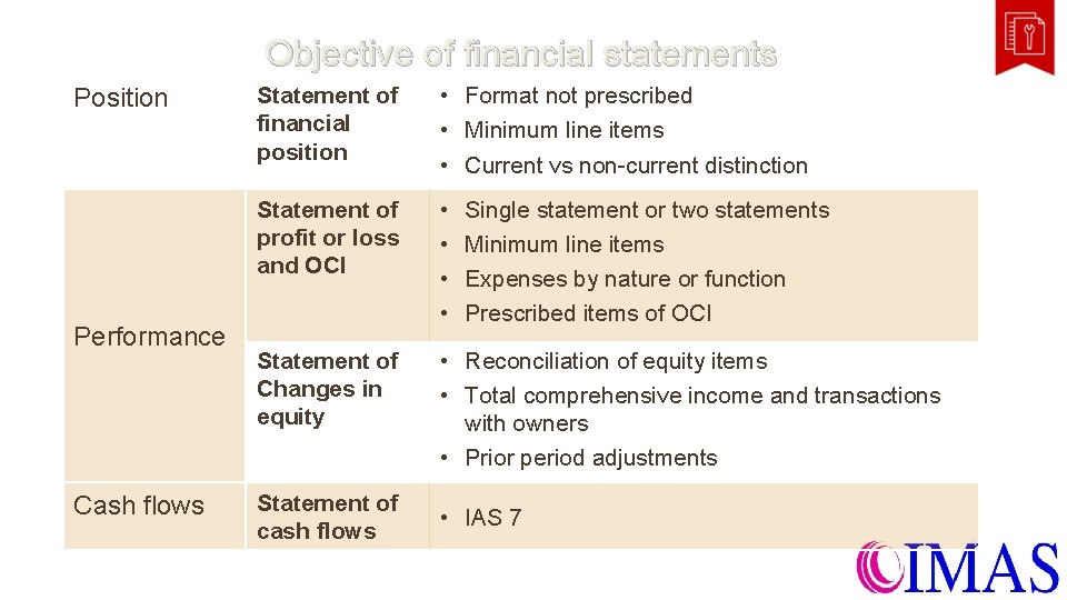 Objective of financial statements Position Performance Cash flows Statement of financial position • Format Objective of financial statements Position Performance Cash flows Statement of financial position • Format
