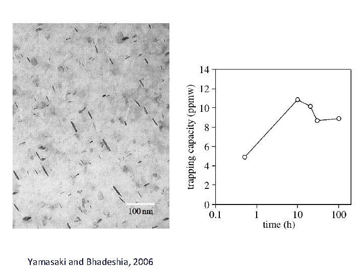 Yamasaki and Bhadeshia, 2006 