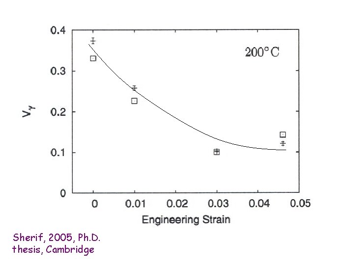 Sherif, 2005, Ph. D. thesis, Cambridge 