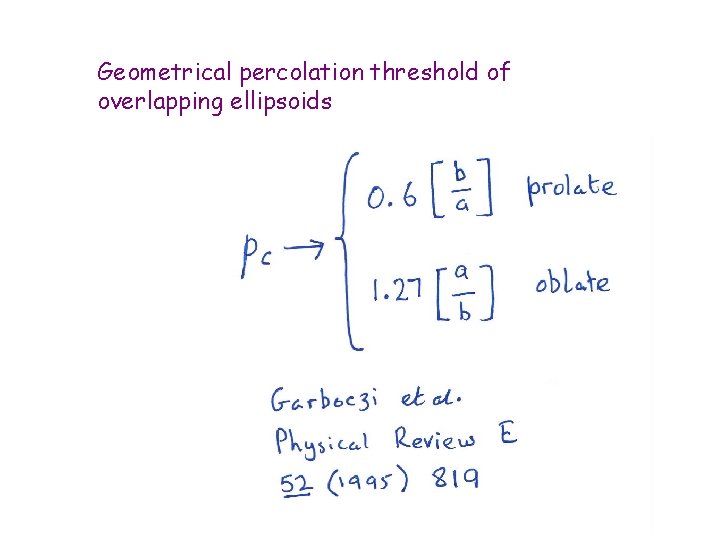 Geometrical percolation threshold of overlapping ellipsoids 