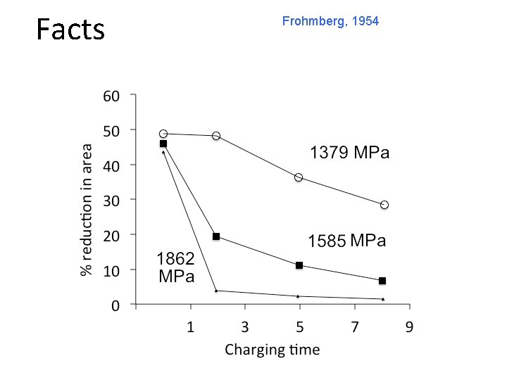 Facts Frohmberg, 1954 