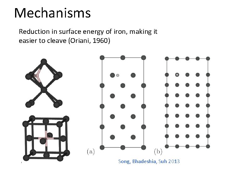 Mechanisms Reduction in surface energy of iron, making it easier to cleave (Oriani, 1960)