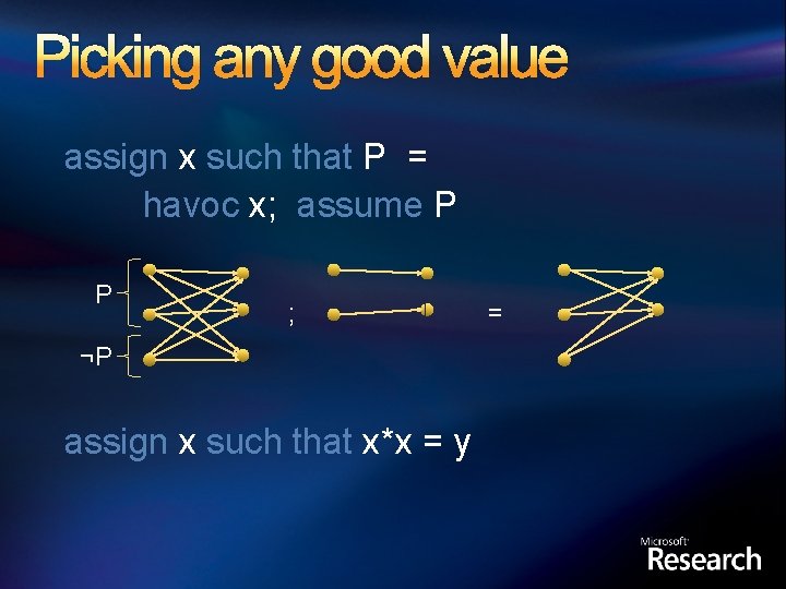 Picking any good value assign x such that P = havoc x; assume P