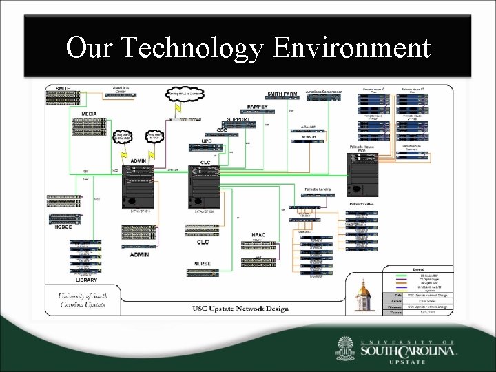 Our Technology Environment 