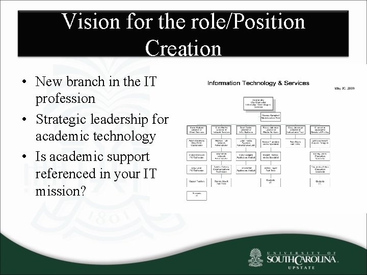 Vision for the role/Position Creation • New branch in the IT profession • Strategic