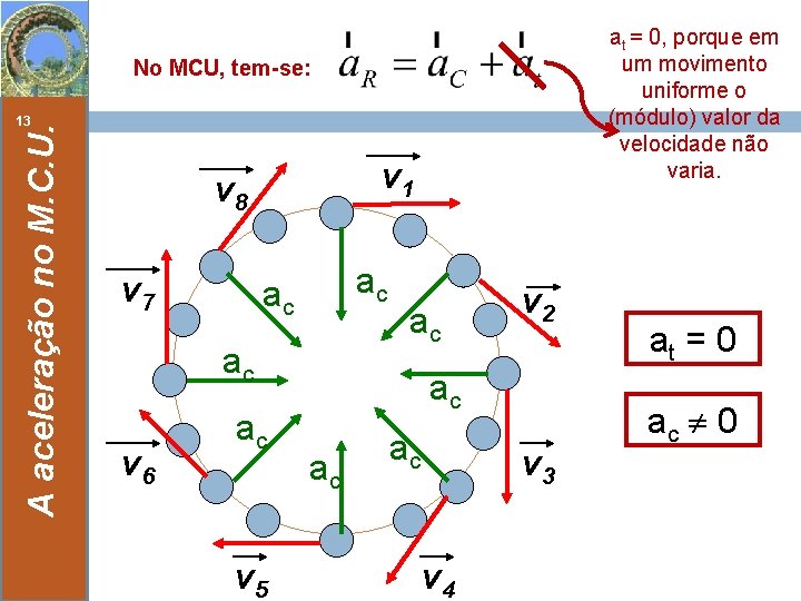 at = 0, porque em um movimento uniforme o (módulo) valor da velocidade não