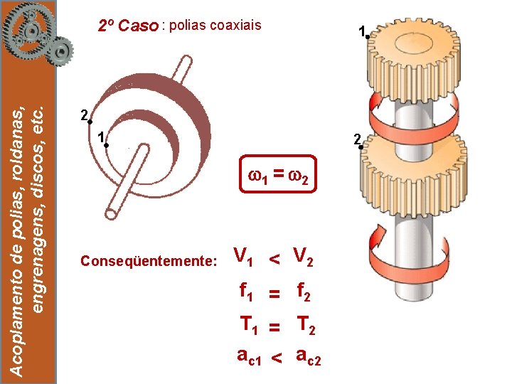 Acoplamento de polias, roldanas, engrenagens, discos, etc. 2º Caso : polias coaxiais 19 1