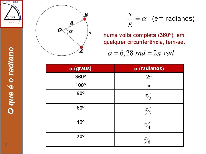 (em radianos) O que é o radiano numa volta completa (360º), em qualquer circunferência,