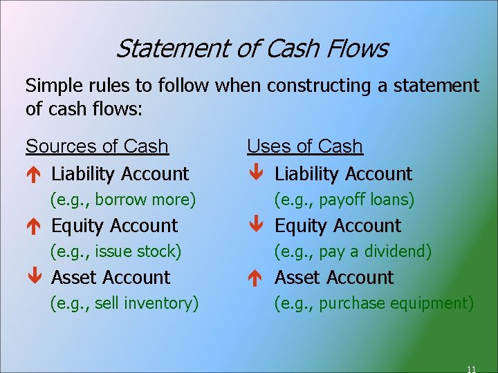 Statement of Cash Flows Simple rules to follow when constructing a statement of cash